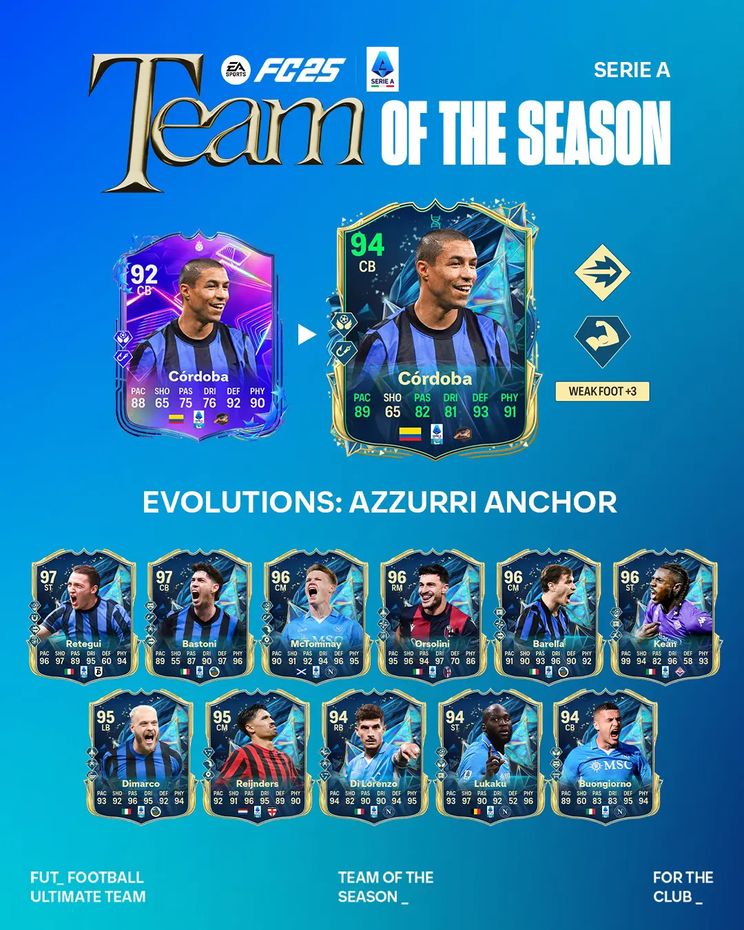 EA FC 25 Evoluzione Ancora Degli Azzurri Lista Giocatori Ed Obiettivi.