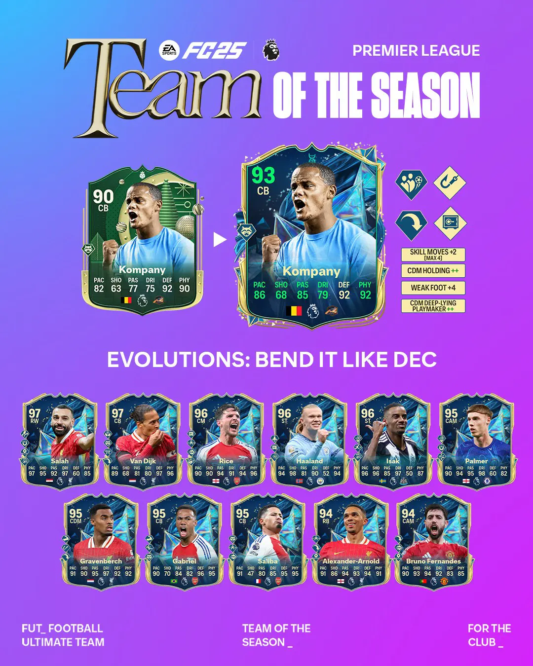EA FC 25 Evoluzione Mettila All'Incrocio Lista Giocatori Ed Obiettivi.