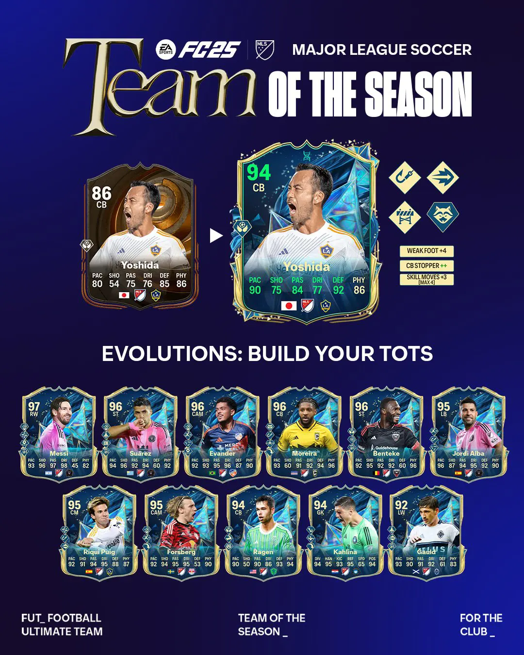 EA FC 25 Evoluzione Crea La Tua TOTS Lista Giocatori Ed Obiettivi.