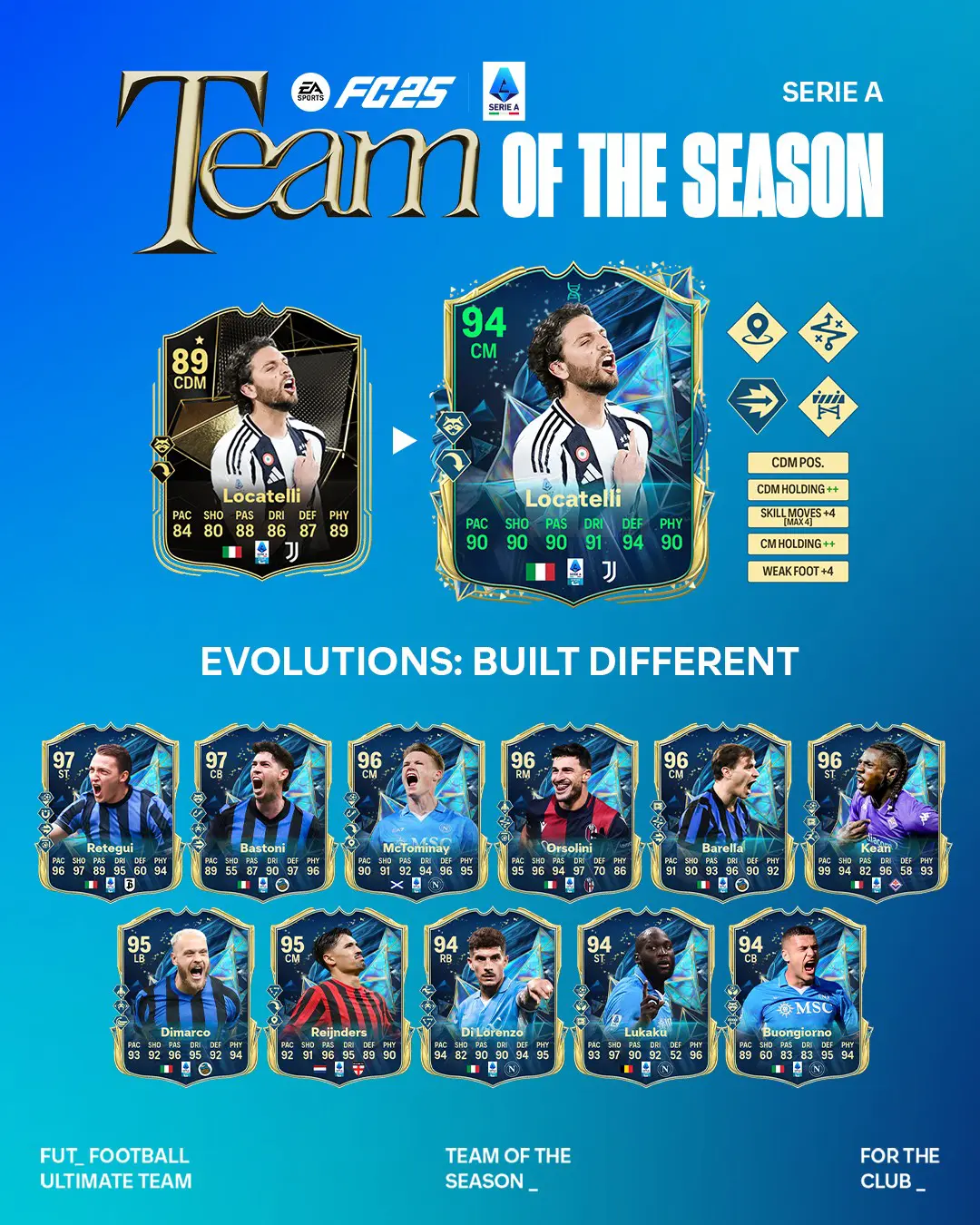 EA FC 25 Evoluzione Presenza Costante Lista Giocatori Ed Obiettivi.