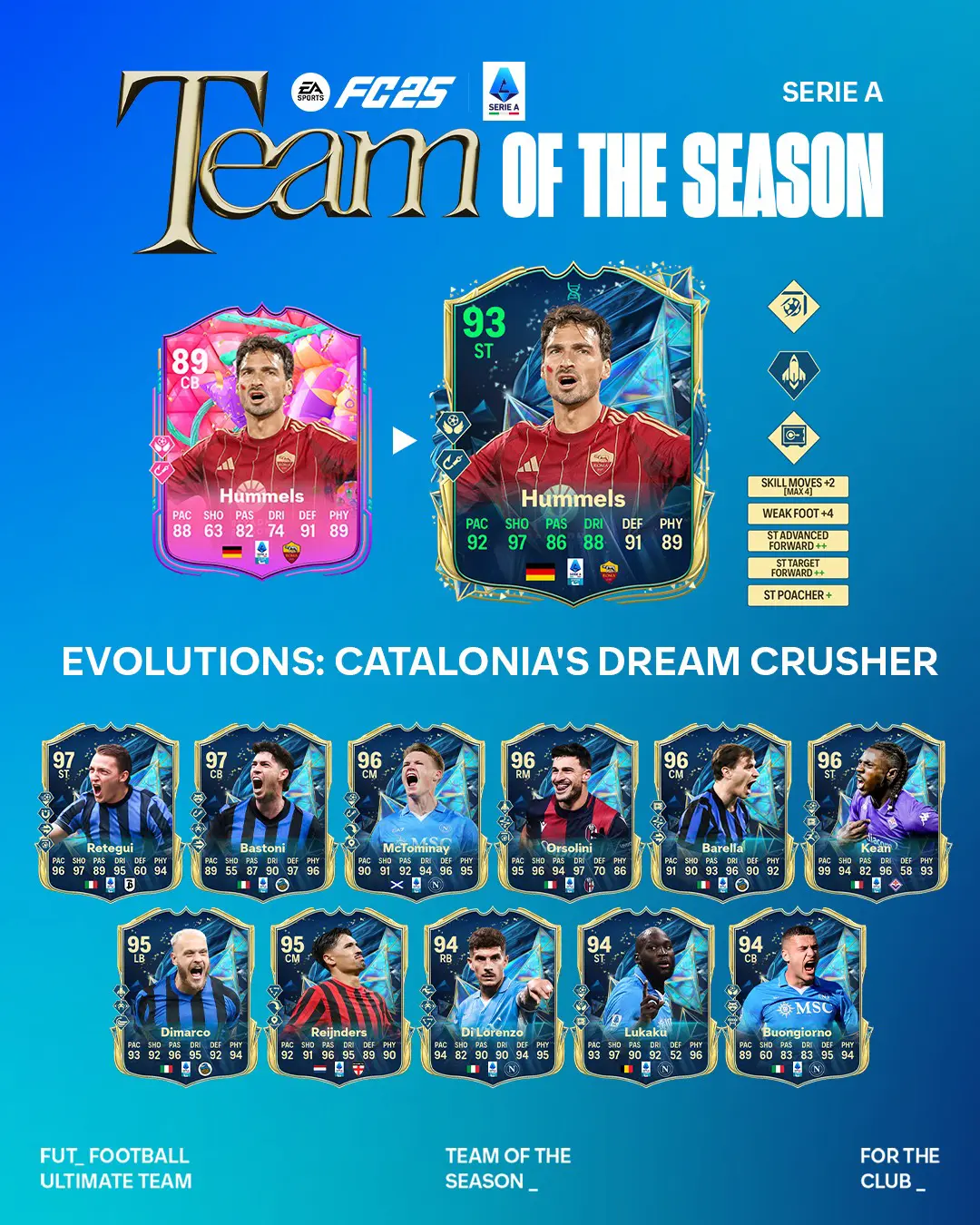 EA FC 25 Evoluzione Infrangi Sogni Lista Giocatori Ed Obiettivi.