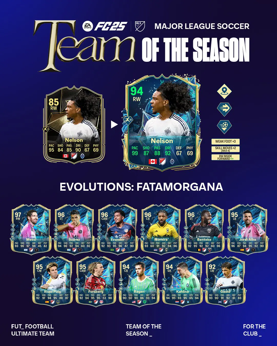 EA FC 25 Evoluzione Fata Morgana Lista Giocatori Ed Obiettivi.