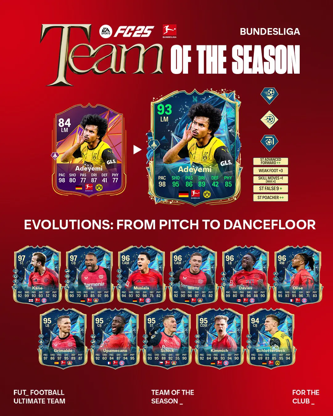 EA FC 25 Evoluzione Dal Campo Alla Pista Da Ballo Lista Giocatori Ed Obiettivi.