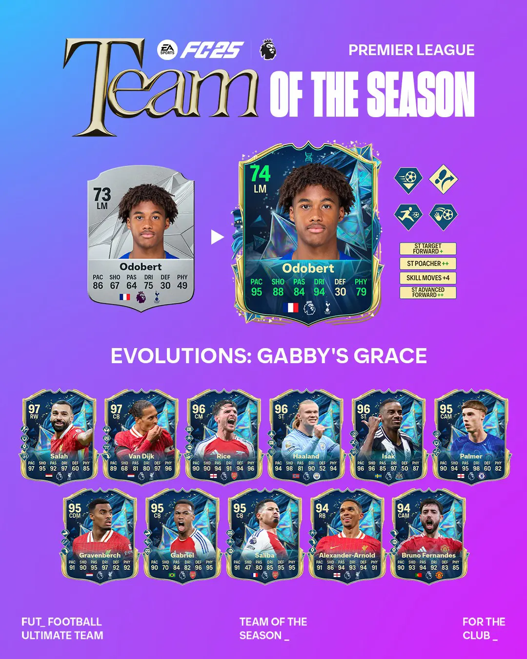 EA FC 25 Evoluzione Ritorno Al Futuro Lista Giocatori Ed Obiettivi.