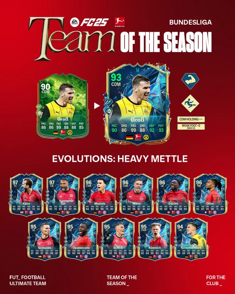 EA FC 25 Evoluzione Tempra Decisa Lista Giocatori Ed Obiettivi.