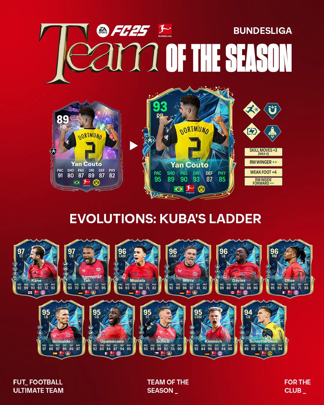EA FC 25 Evoluzione La Benedizione Di Kuba Lista Giocatori Ed Obiettivi.