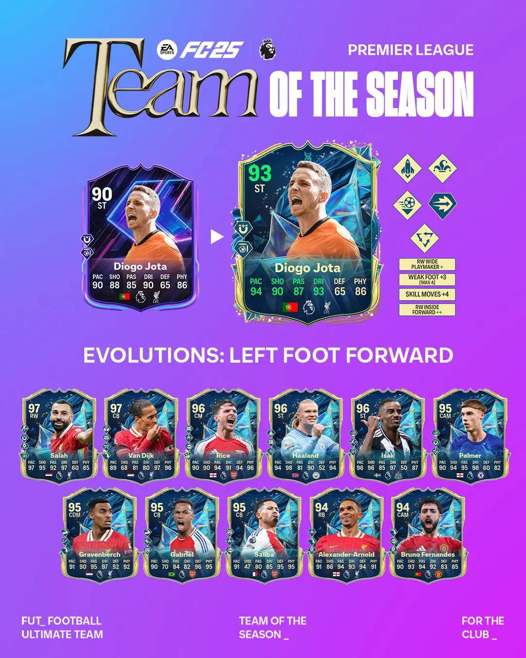 EA FC 25 Evoluzione Convergi Al Centro Lista Giocatori Ed Obiettivi.