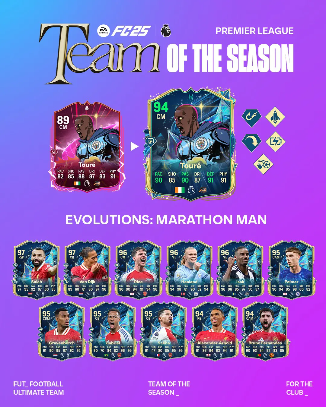 EA FC 25 Evoluzione Tecnica E Polmoni Lista Giocatori Ed Obiettivi.