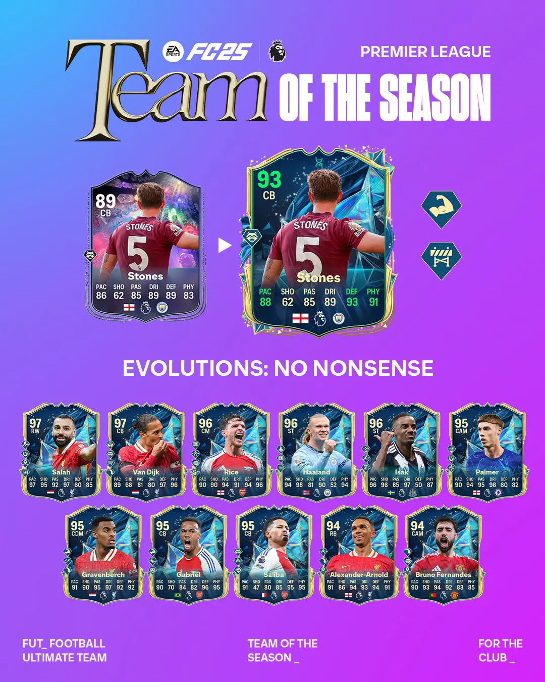 EA FC 25 Evoluzione Niente Sconti Lista Giocatori Ed Obiettivi.