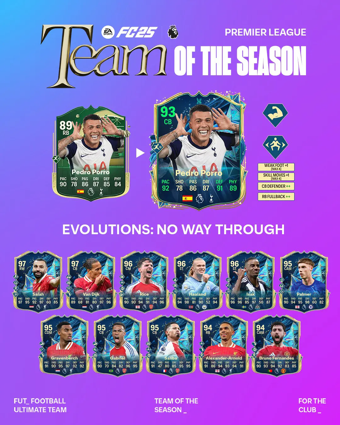 EA FC 25 Evoluzione Da Qui Non Si Passa Lista Giocatori Ed Obiettivi.