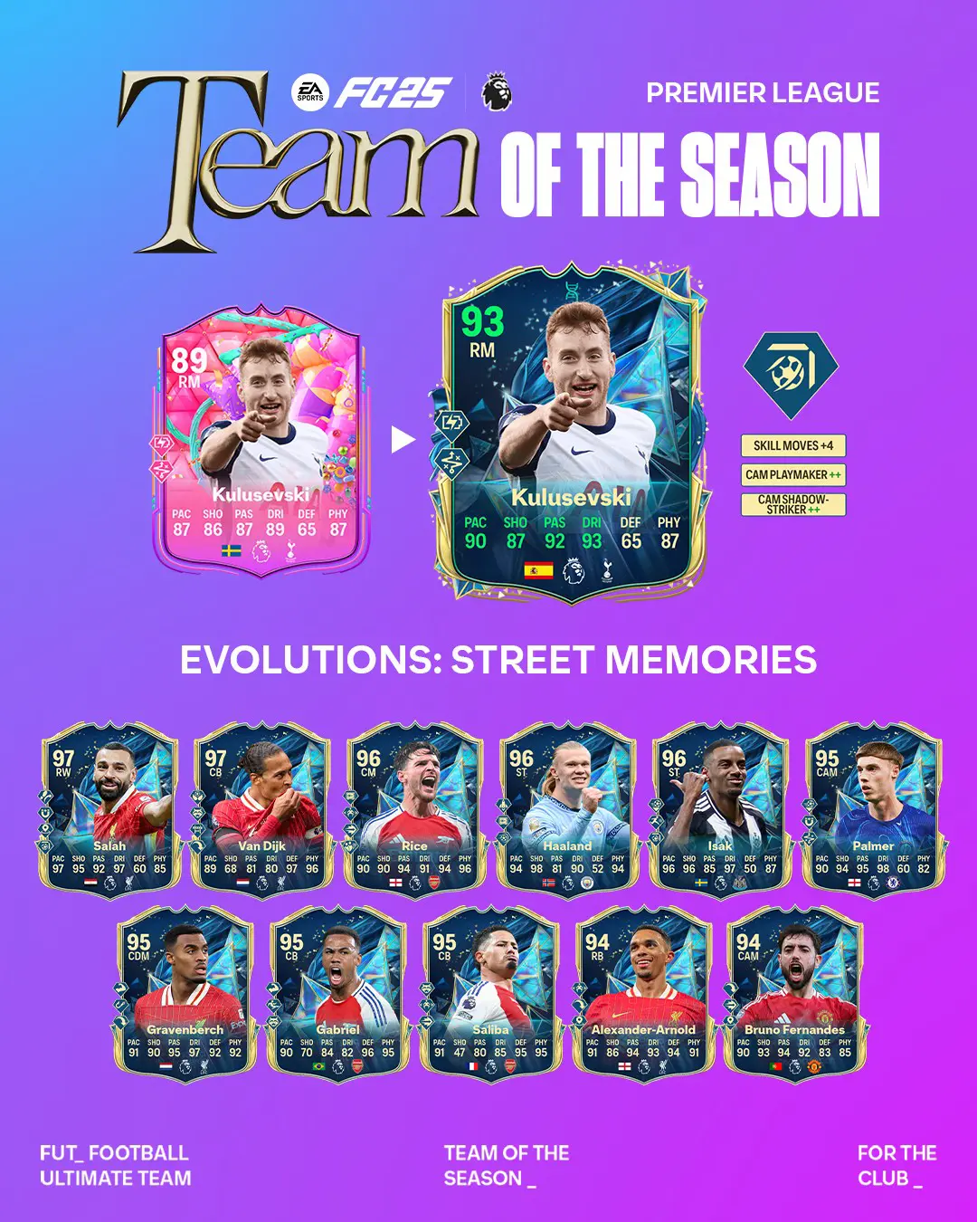 EA FC 25 Evoluzione Ricrodi di Strada Lista Giocatori Ed Obiettivi.