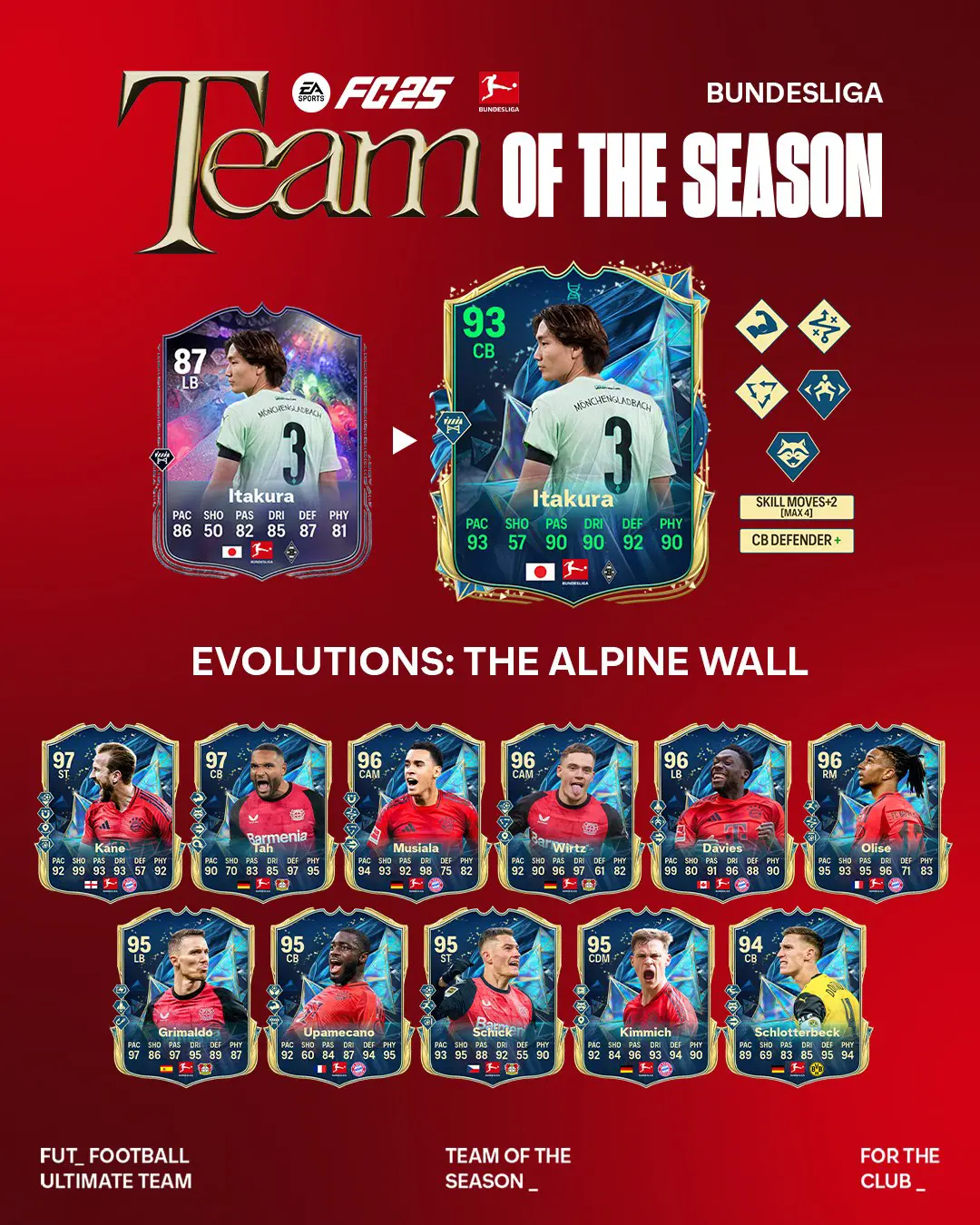 EA FC 25 Evoluzione Fortezza Difensiva Lista Giocatori Ed Obiettivi.