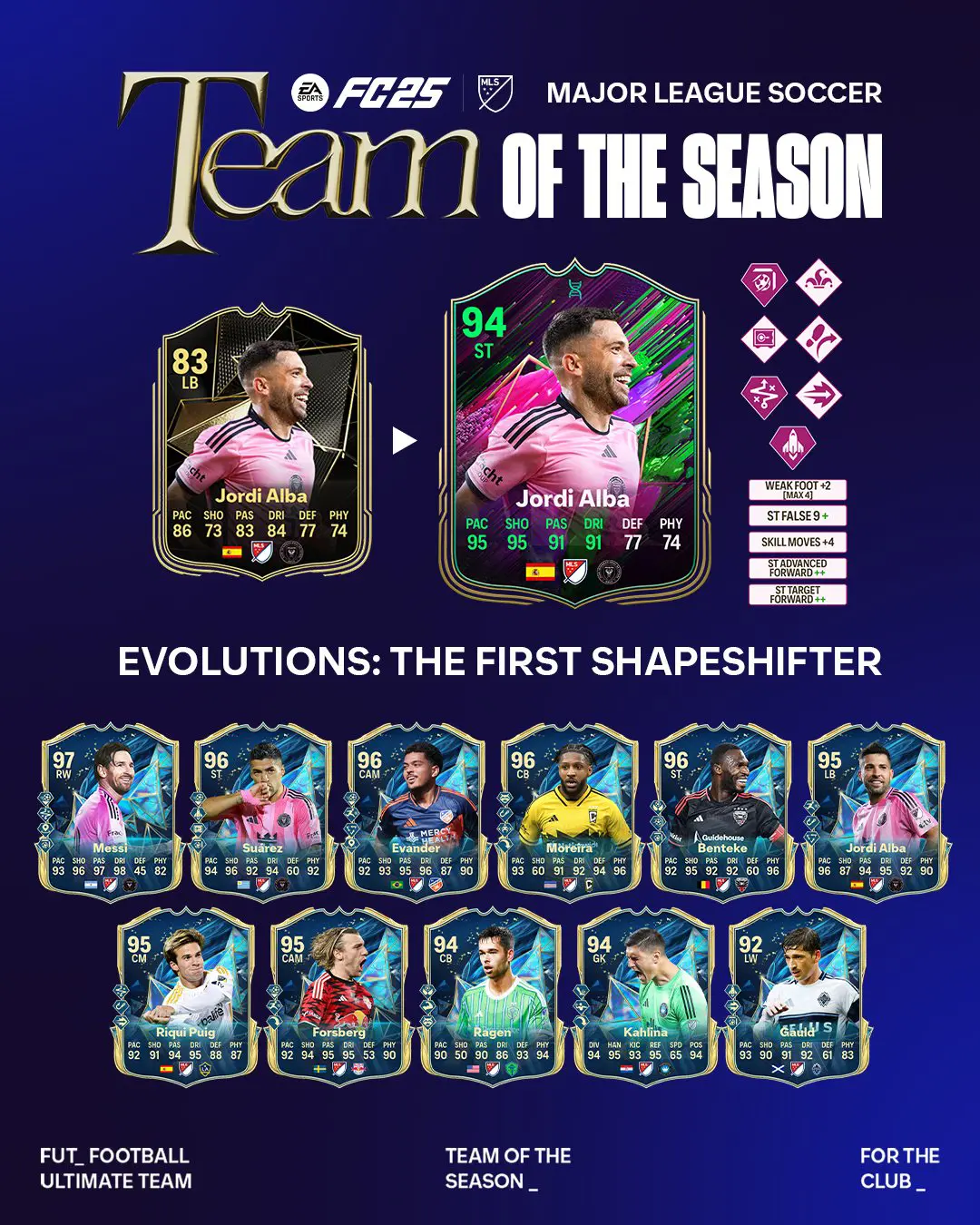 EA FC 25 Evoluzione Il Primo Mutaforma Lista Giocatori Ed Obiettivi.
