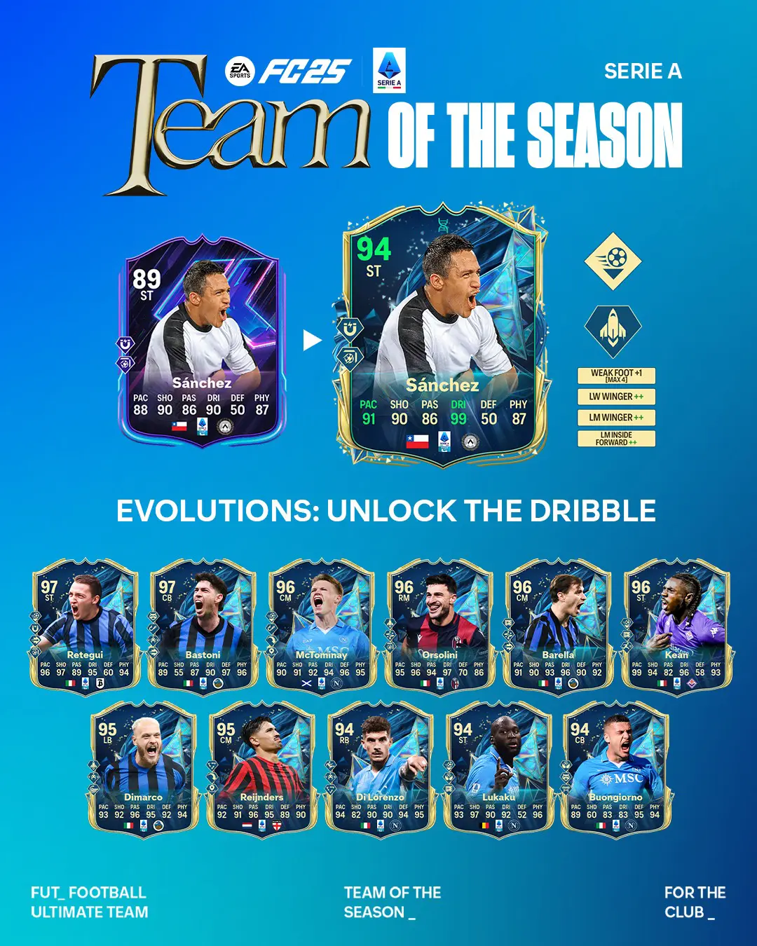 EA FC 25 Evoluzione Sblocca Il Dribbling Lista Giocatori Ed Obiettivi.