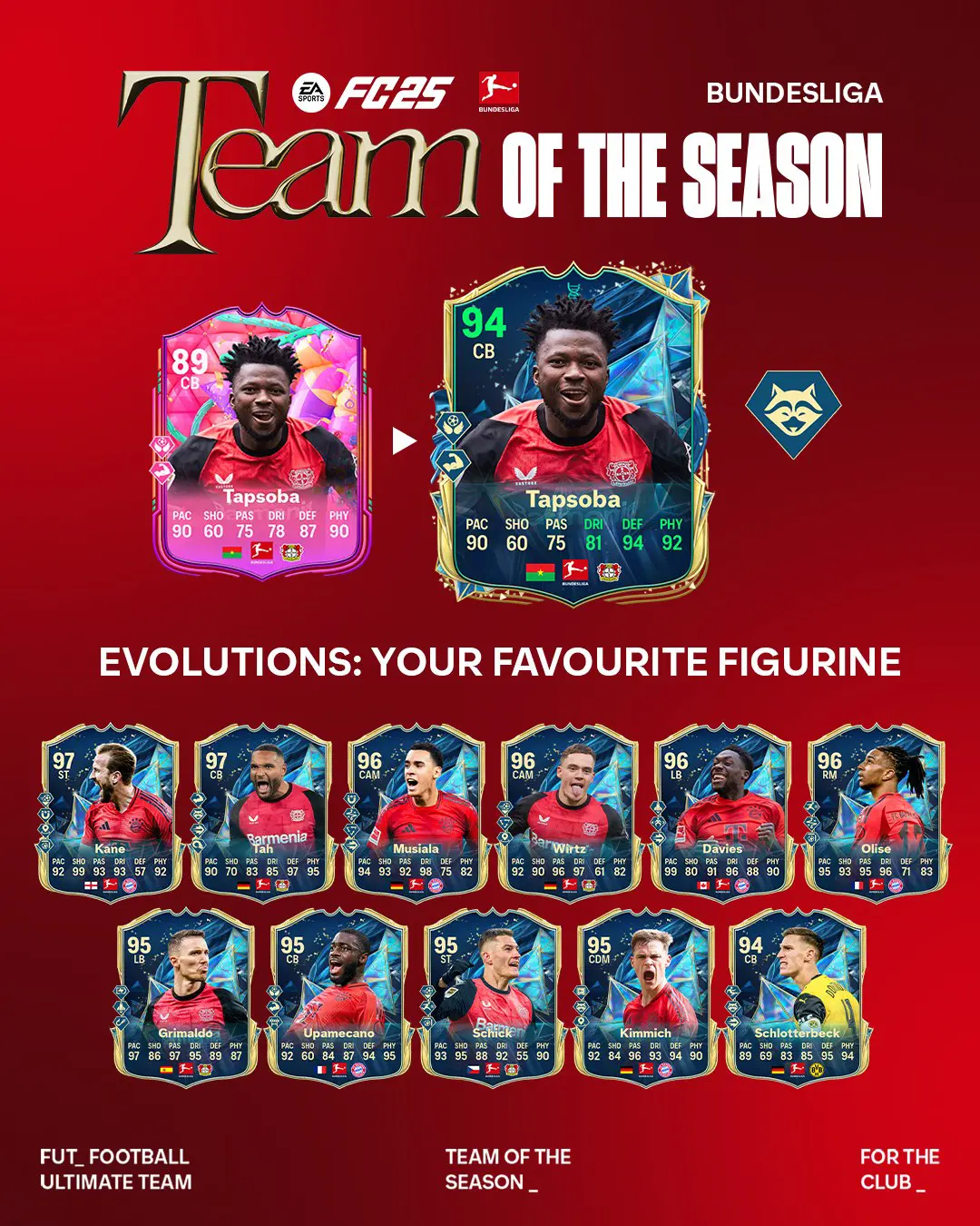 EA FC 25 Evoluzione Alza Il Muro Lista Giocatori Ed Obiettivi.