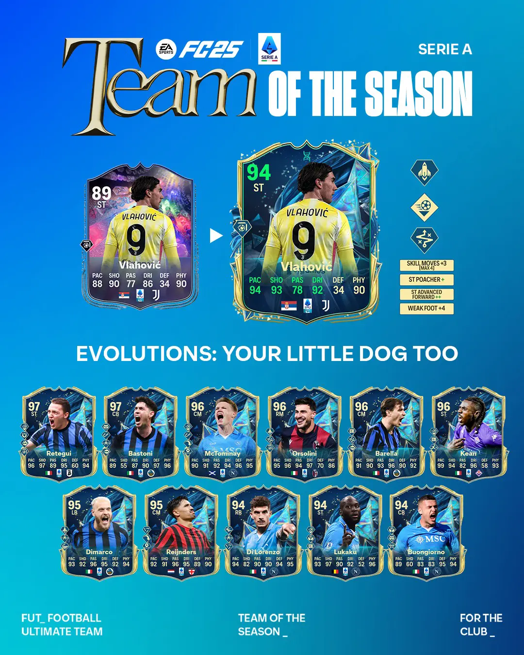 EA FC 25 Evoluzione El Nino Maravilla Lista Giocatori Ed Obiettivi.