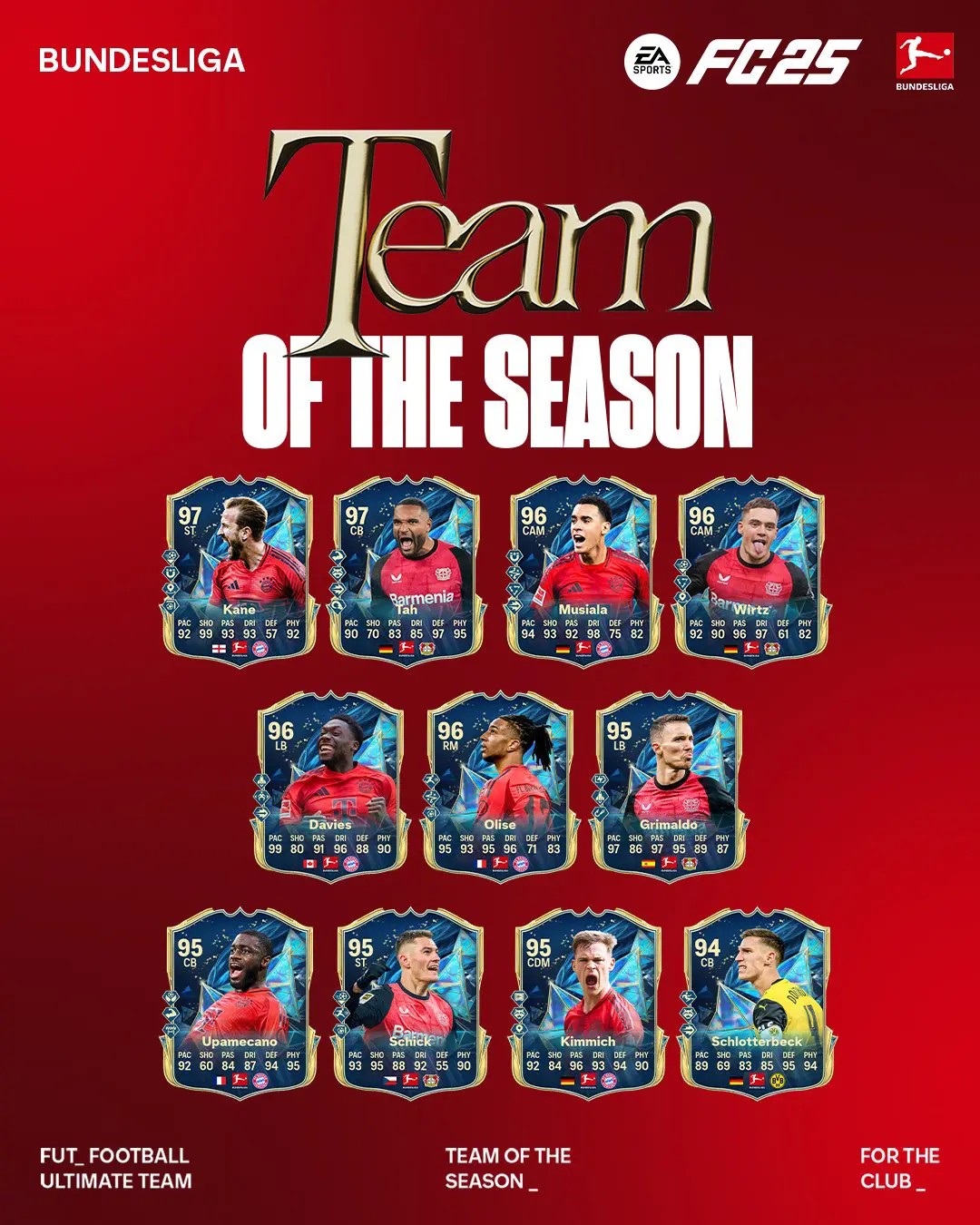 EA FC 25 TOTS Bundesliga Elenco Carte Team Of The Season Del Campionato Tedesco.