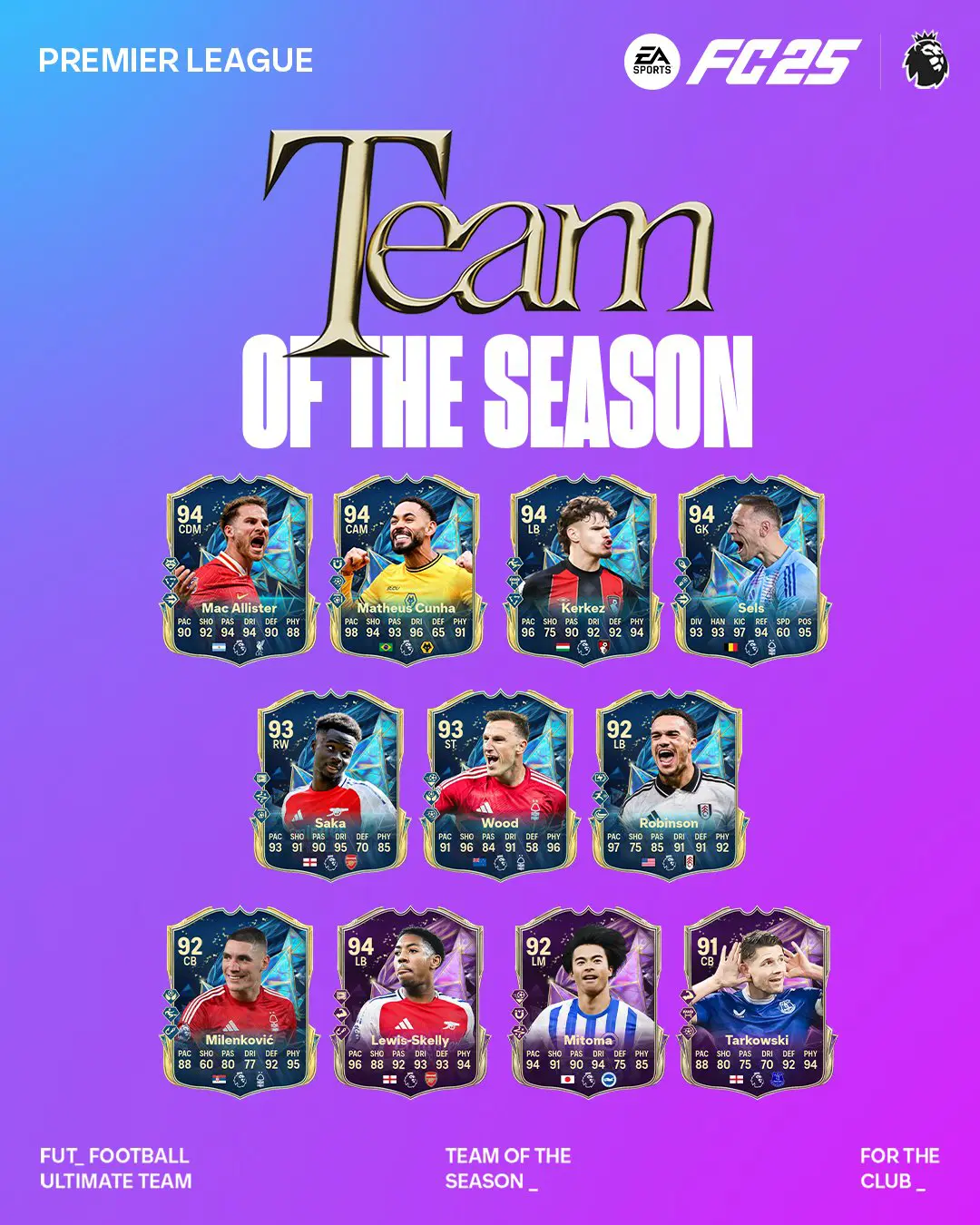 EA FC 25 TOTS Premier League Lista Carte Team Of The Season Del Campionato Inglese.