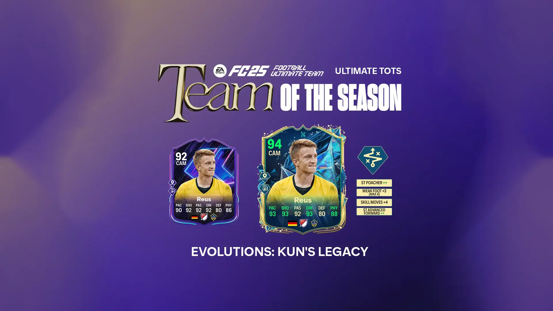 EA FC 25 Evoluzione L’Eredità Del Kun Lista Giocatori Ed Obiettivi