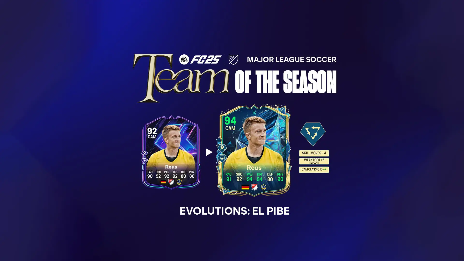 EA FC 25 Evoluzione El Pibe Lista Giocatori Ed Obiettivi EA FC 25 Evoluzione El Pibe Lista Giocatori Ed Obiettivi