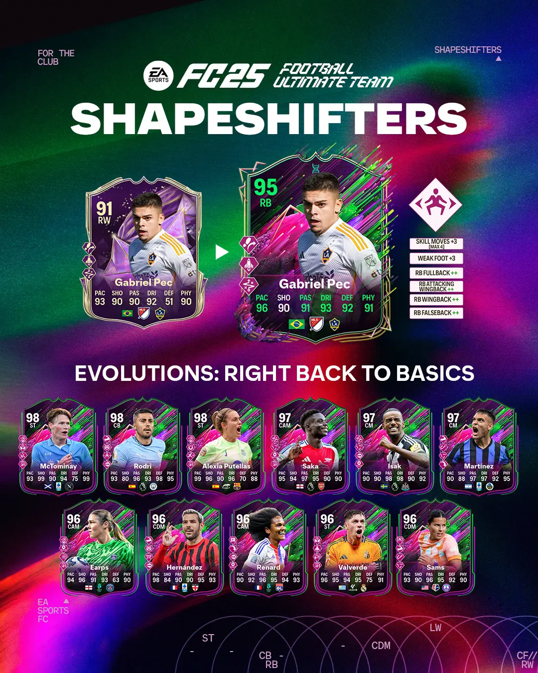 EA FC 25 Evoluzione Esterno A Tutta Fascia Lista Giocatori Ed Obiettivi.