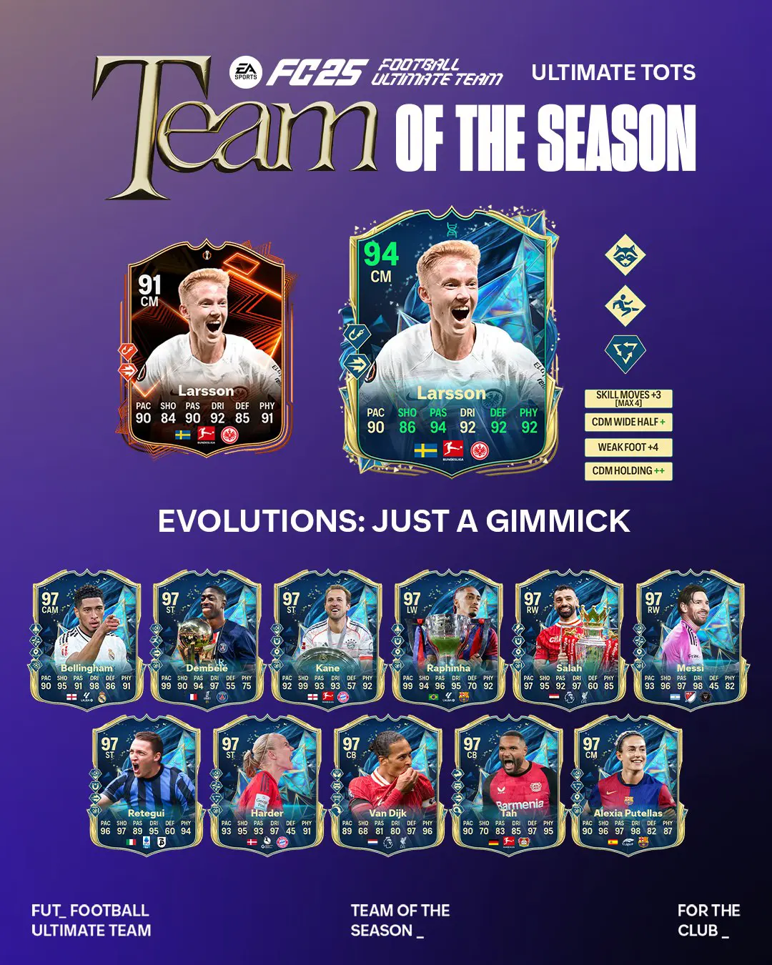EA FC 25 Evoluzione Questione Di Kimmich Lista Giocatori Ed Obiettivi.
