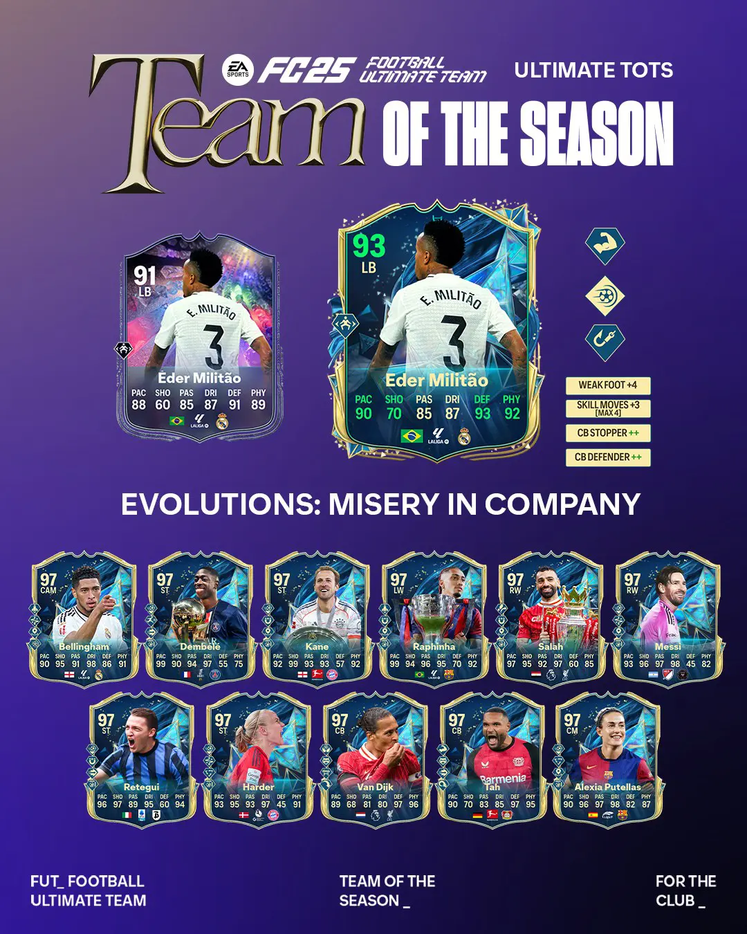 EA FC 25 Evoluzione Guastafeste Lista Giocatori Ed Obiettivi.