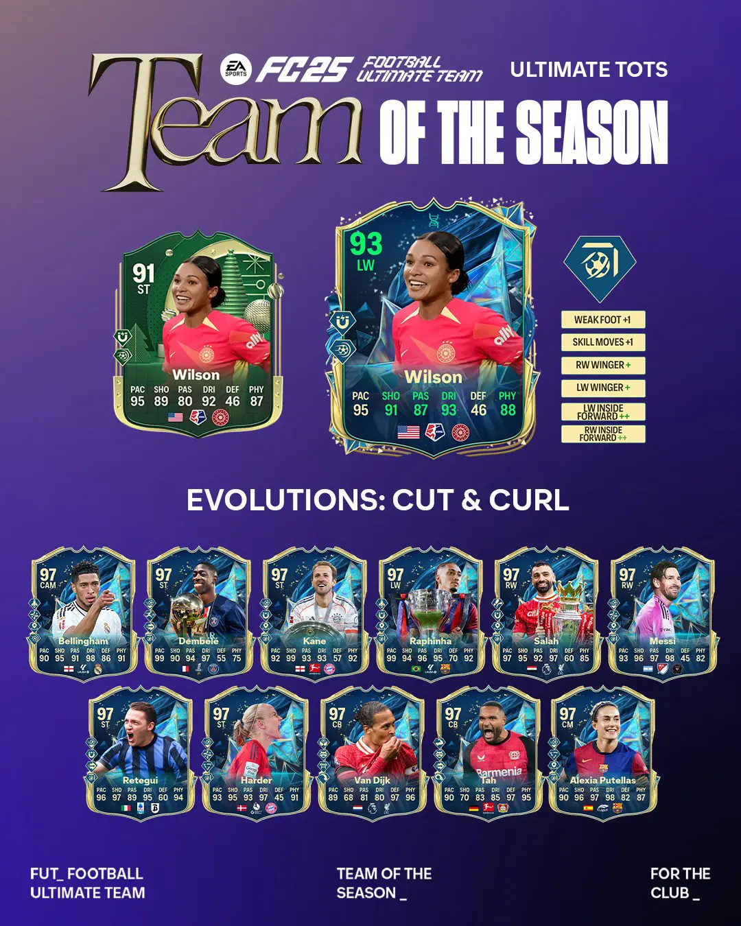 EA FC 25 Evoluzione Taglio E Giro Lista Giocatori Ed Obiettivi.