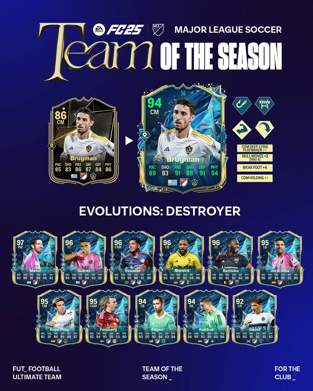 EA FC 25 Evoluzione Distruttore Lista Giocatori Ed Obiettivi.