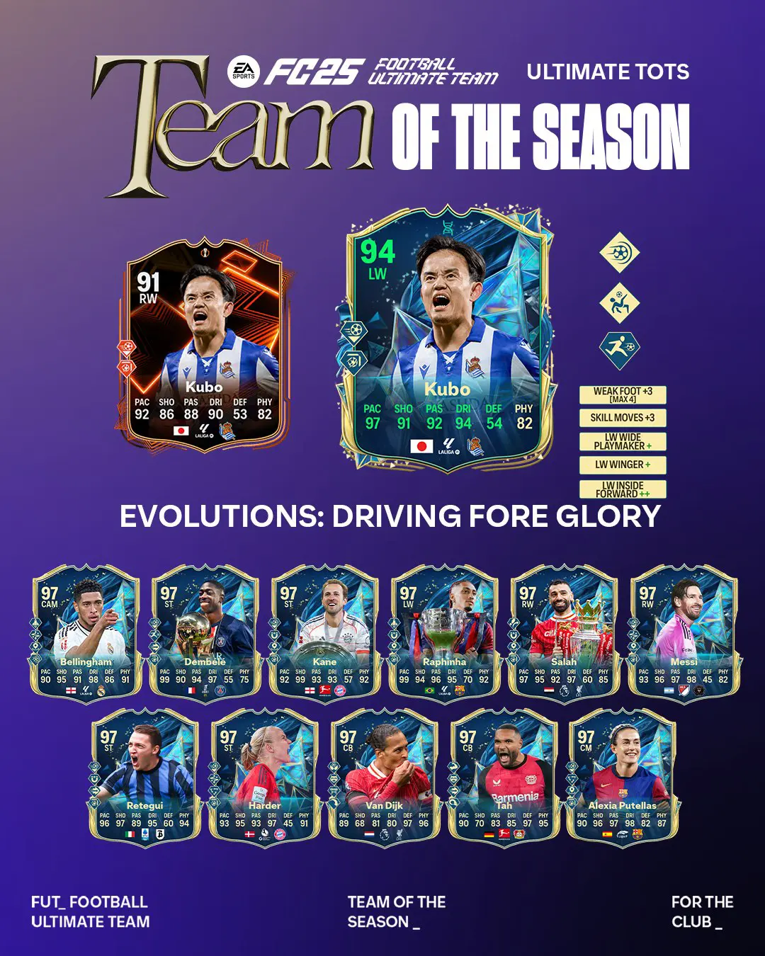 EA FC 25 Evoluzione Swing Vincente Lista Giocatori Ed Obiettivi.