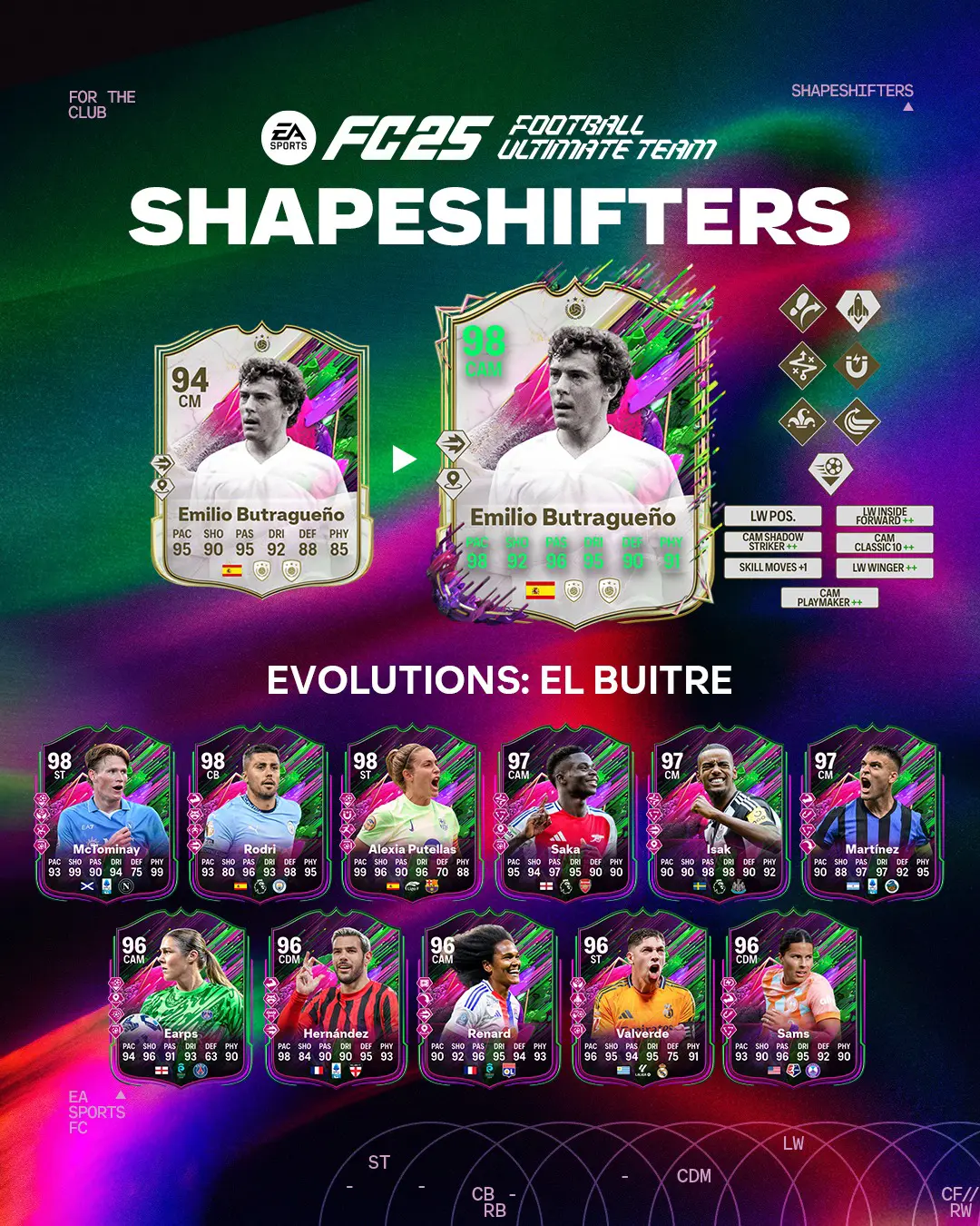 EA FC 25 Evoluzione El Buitre Lista Giocatori Ed Obiettivi.