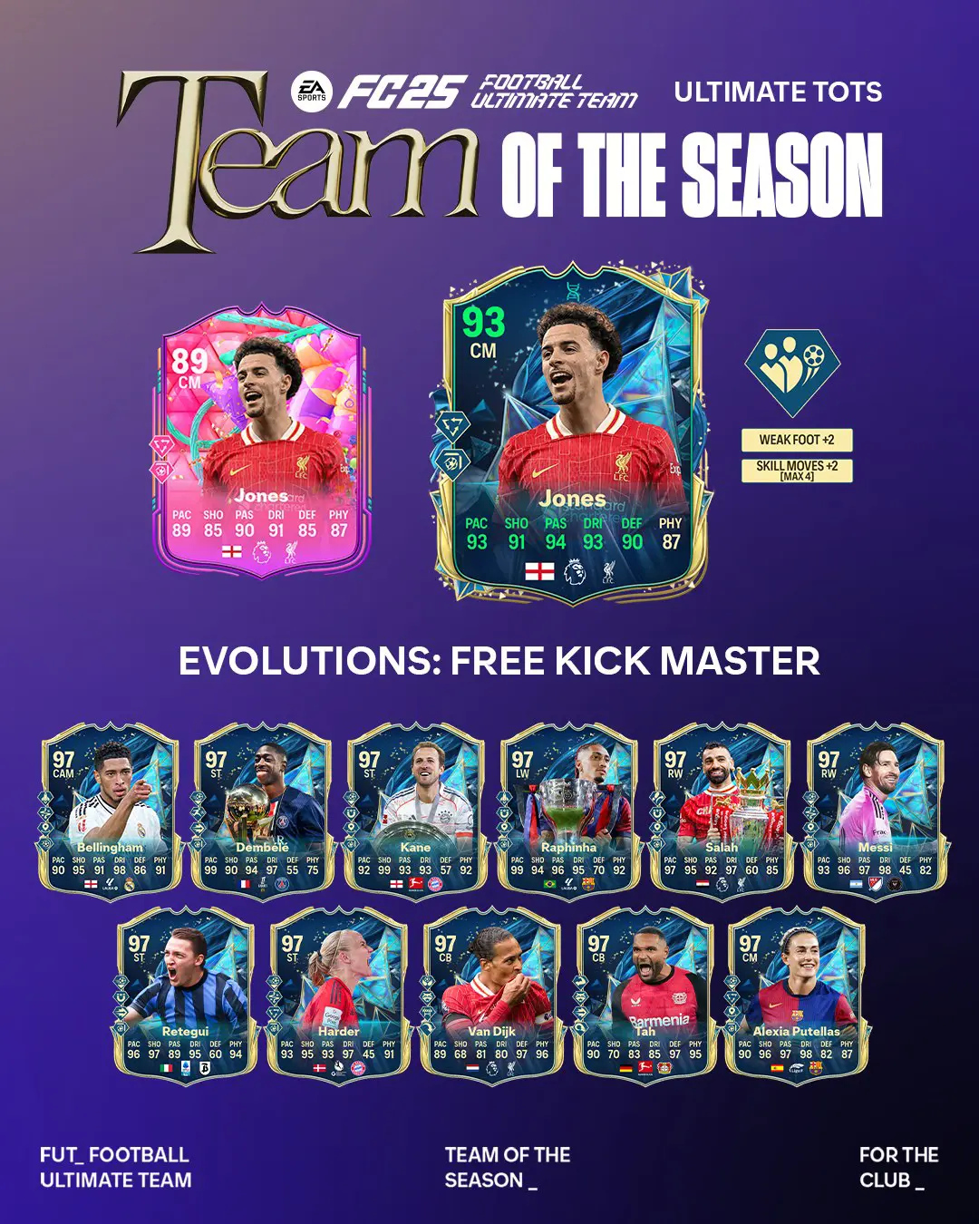 EA FC 25 Evoluzione Specialista Delle Punizioni Lista Giocatori Ed Obiettivi.