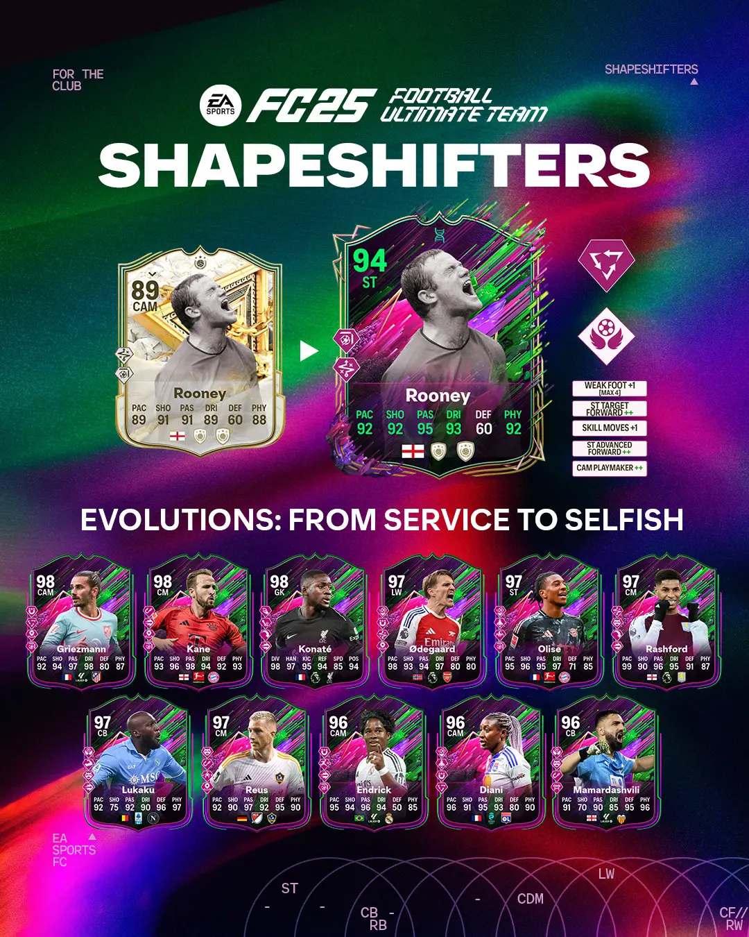 EA FC 25 Evoluzione Chi Fa Da Se Fa Per Tre Lista Giocatori Ed Obiettivi.
