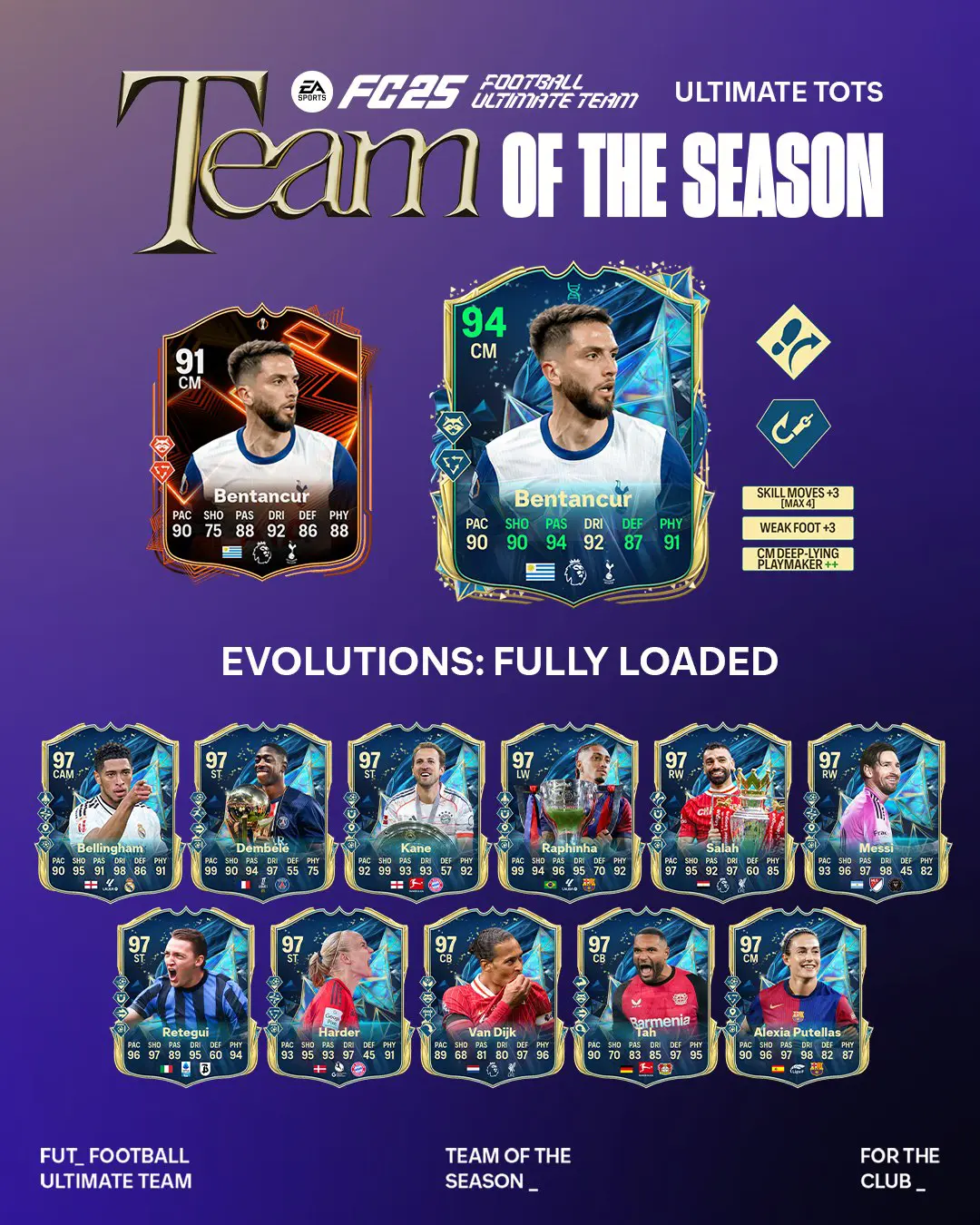 EA FC 25 Evoluzione A Tutto Gas Lista Giocatori Ed Obiettivi.