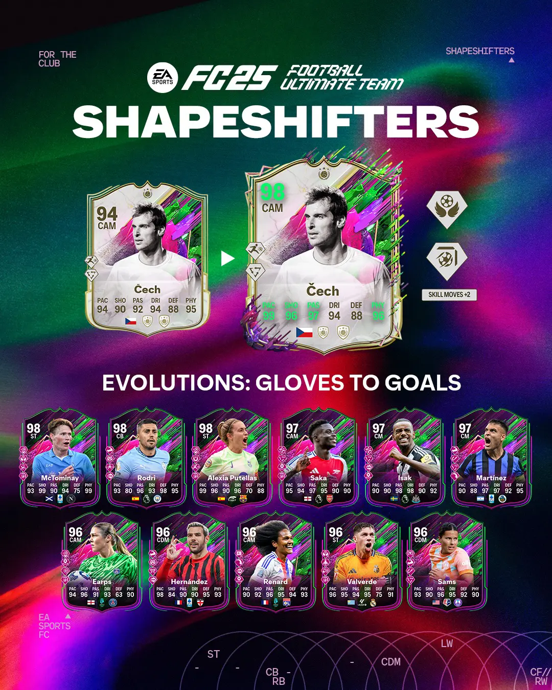 EA FC 25 Evoluzione Dalla Porta Al Campo Lista Giocatori Ed Obiettivi.
