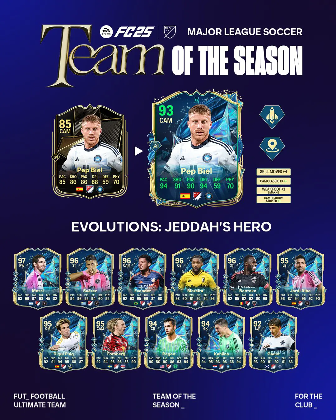 EA FC 25 Evoluzione Il Salvatore Di Gedda Lista Giocatori Ed Obiettivi.