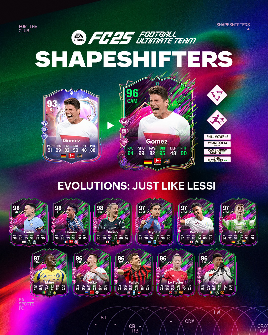 EA FC 25 Evoluzione Gioca Come Lessi Lista Giocatori Ed Obiettivi.