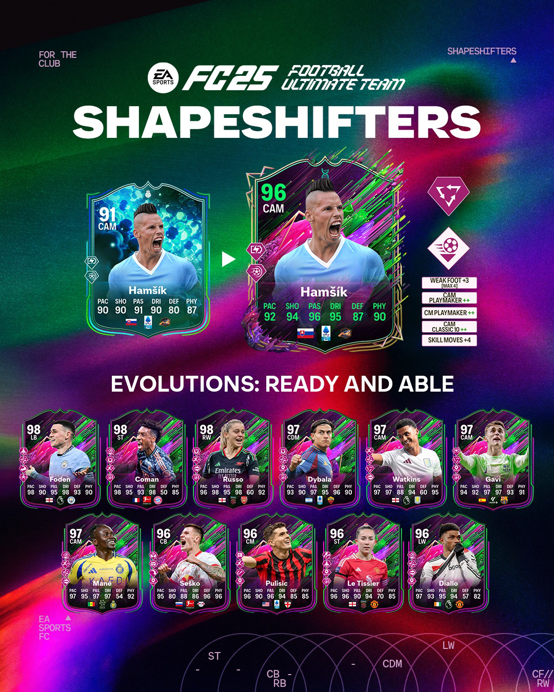 EA FC 25 Evoluzione Abile E Arruolabile Lista Giocatori Ed Obiettivi.