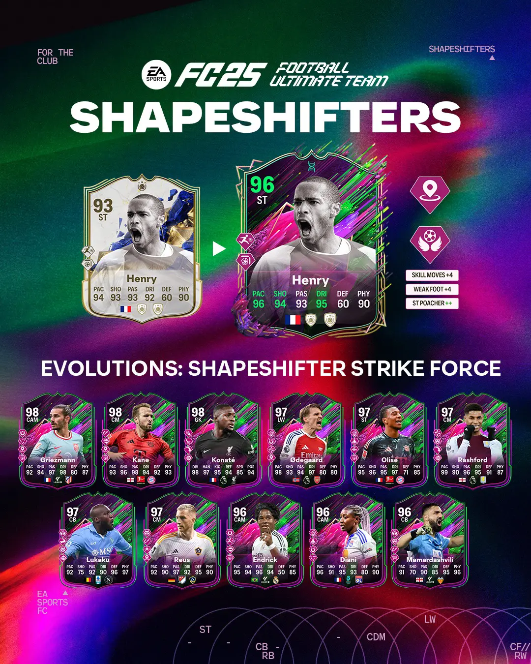 EA FC 25 Evoluzione Squadra D'Assalto Mutaforma Lista Giocatori Ed Obiettivi.