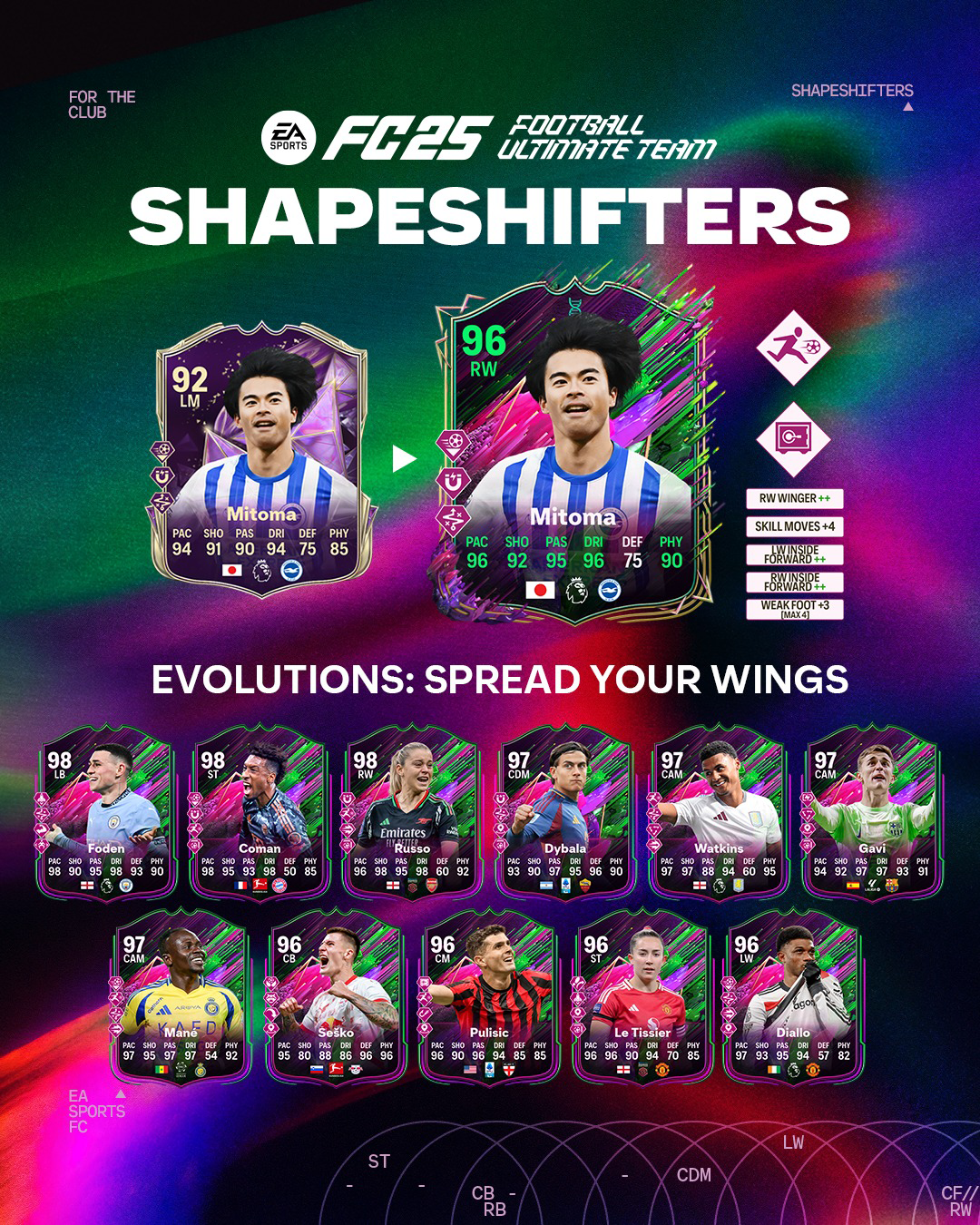 EA FC 25 Evoluzione Spiega Le Ali Lista Giocatori Ed Obiettivi.
