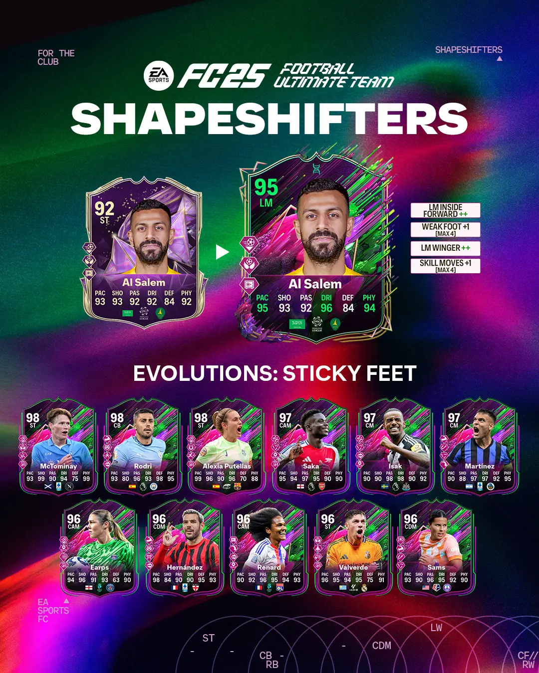 EA FC 25 Evoluzione Piedi Prensili Lista Giocatori Ed Obiettivi.