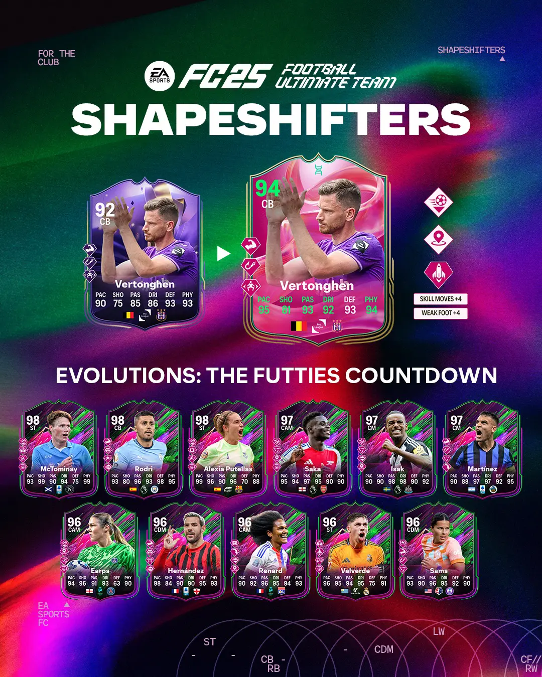 EA FC 25 Evoluzione Conto Alla Rovescia FUTTIES Lista Giocatori Ed Obiettivi.