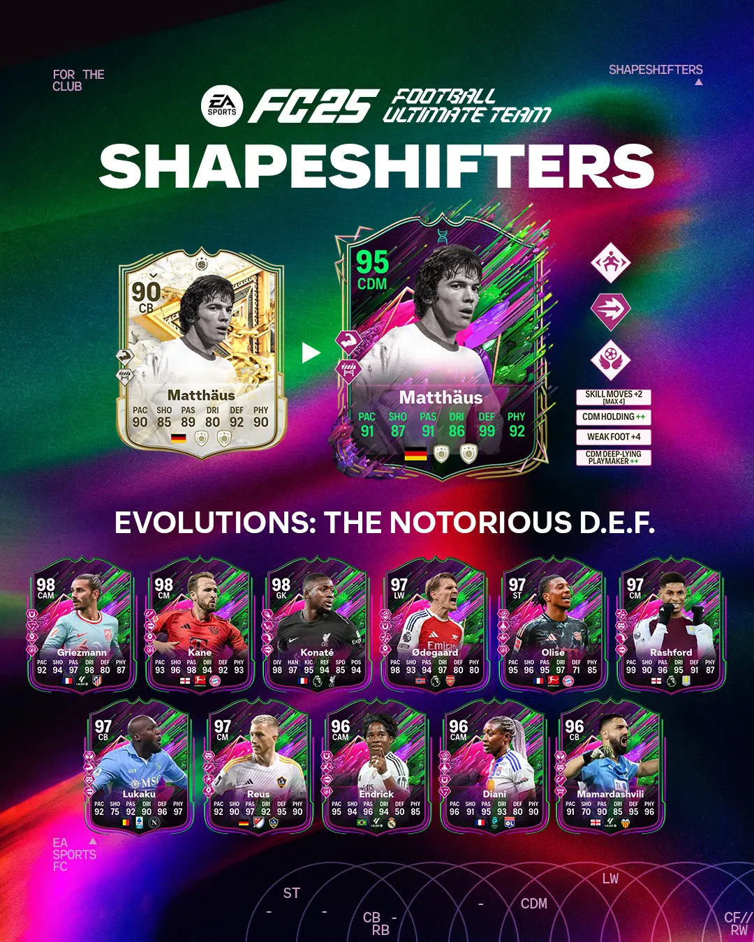EA FC 25 Evoluzione The Notorious D.I.F. Lista Giocatori Ed Obiettivi.