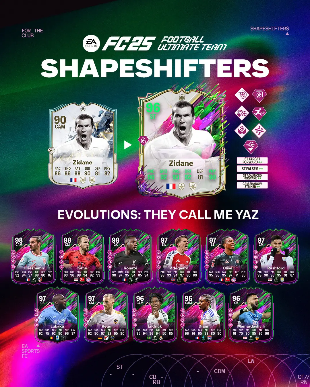 EA FC 25 Evoluzione Il Mag Di Yaz Lista Giocatori Ed Obiettivi.