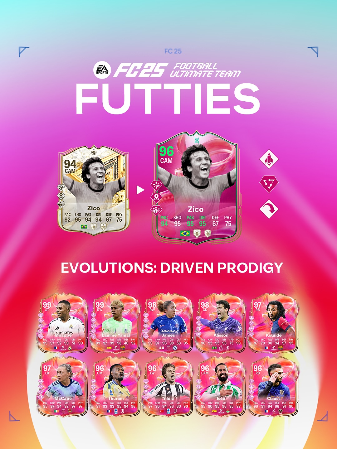 EA FC 25 Evoluzione Talento Determinato Lista Giocatori Ed Obiettivi.