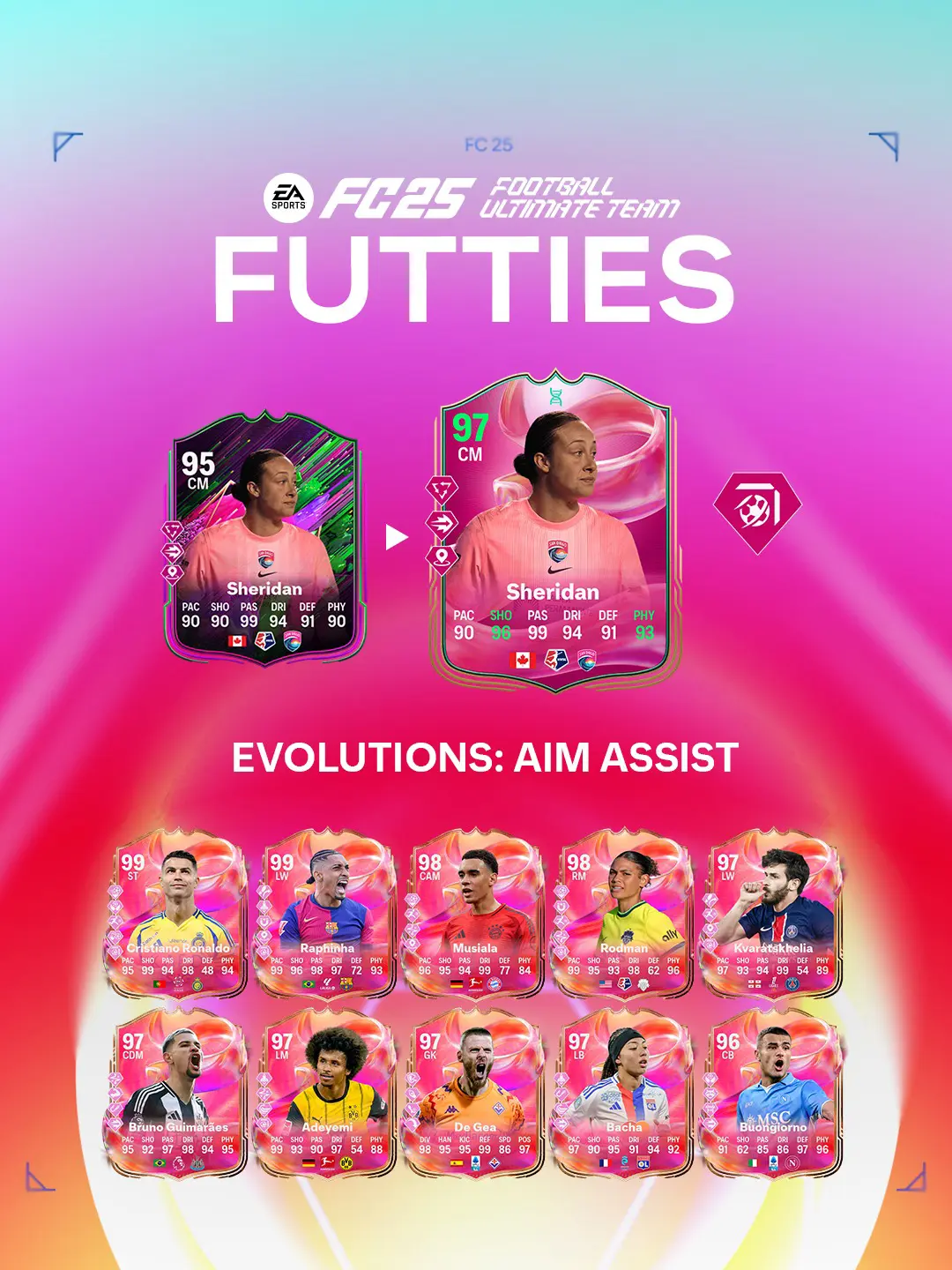 EA FC 25 Evoluzione Mira Infallibile Lista Giocatori Ed Obiettivi.