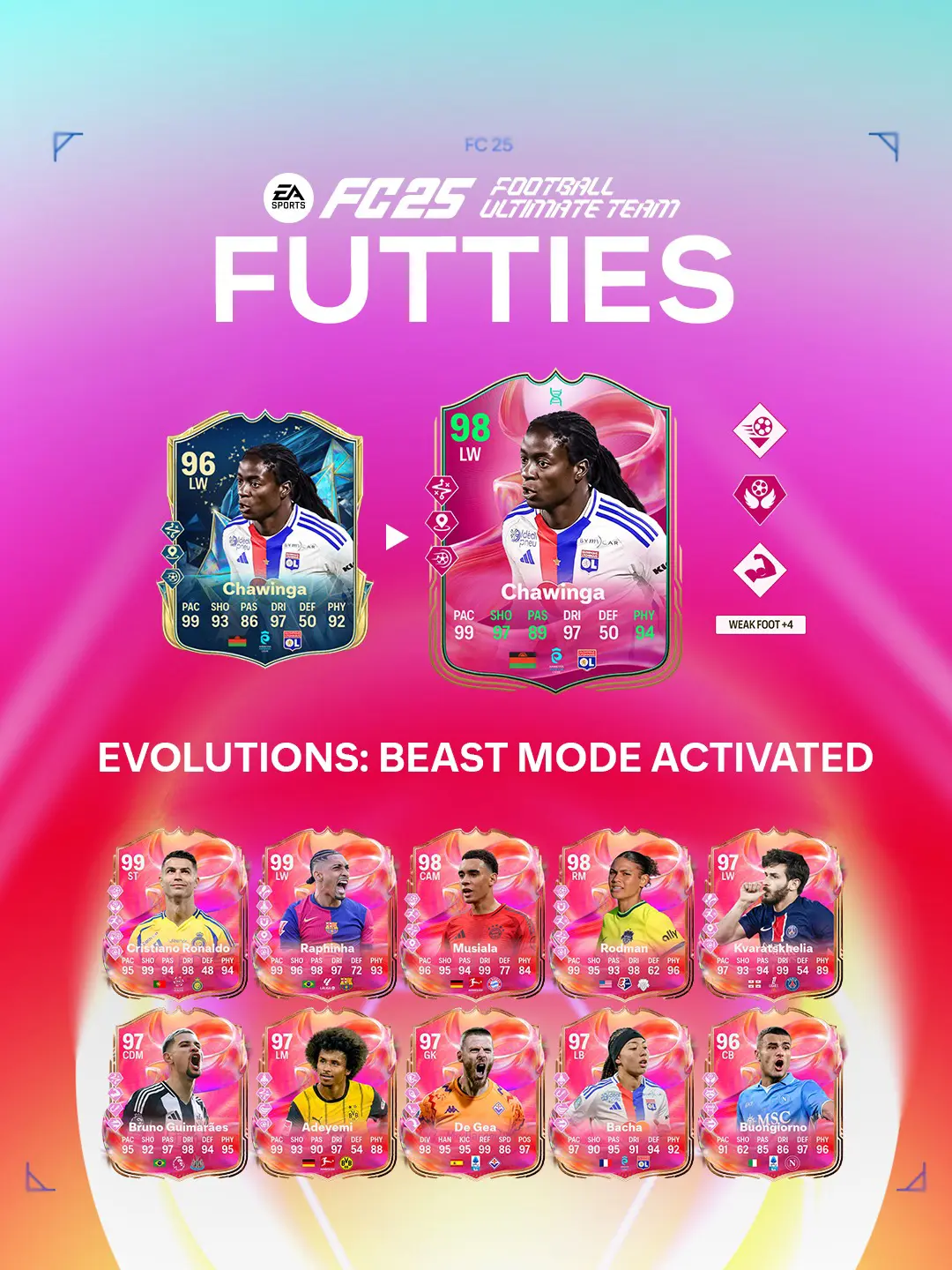 EA FC 25 Evoluzione Modalità Bestia Attivata Lista Giocatori Ed Obiettivi.