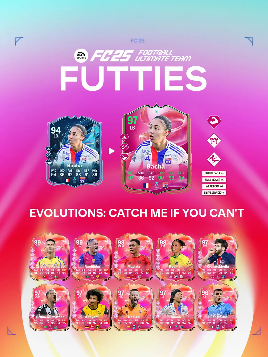 EA FC 25 Evoluzione Prova A Prendermi Lista Giocatori Ed Obiettivi.
