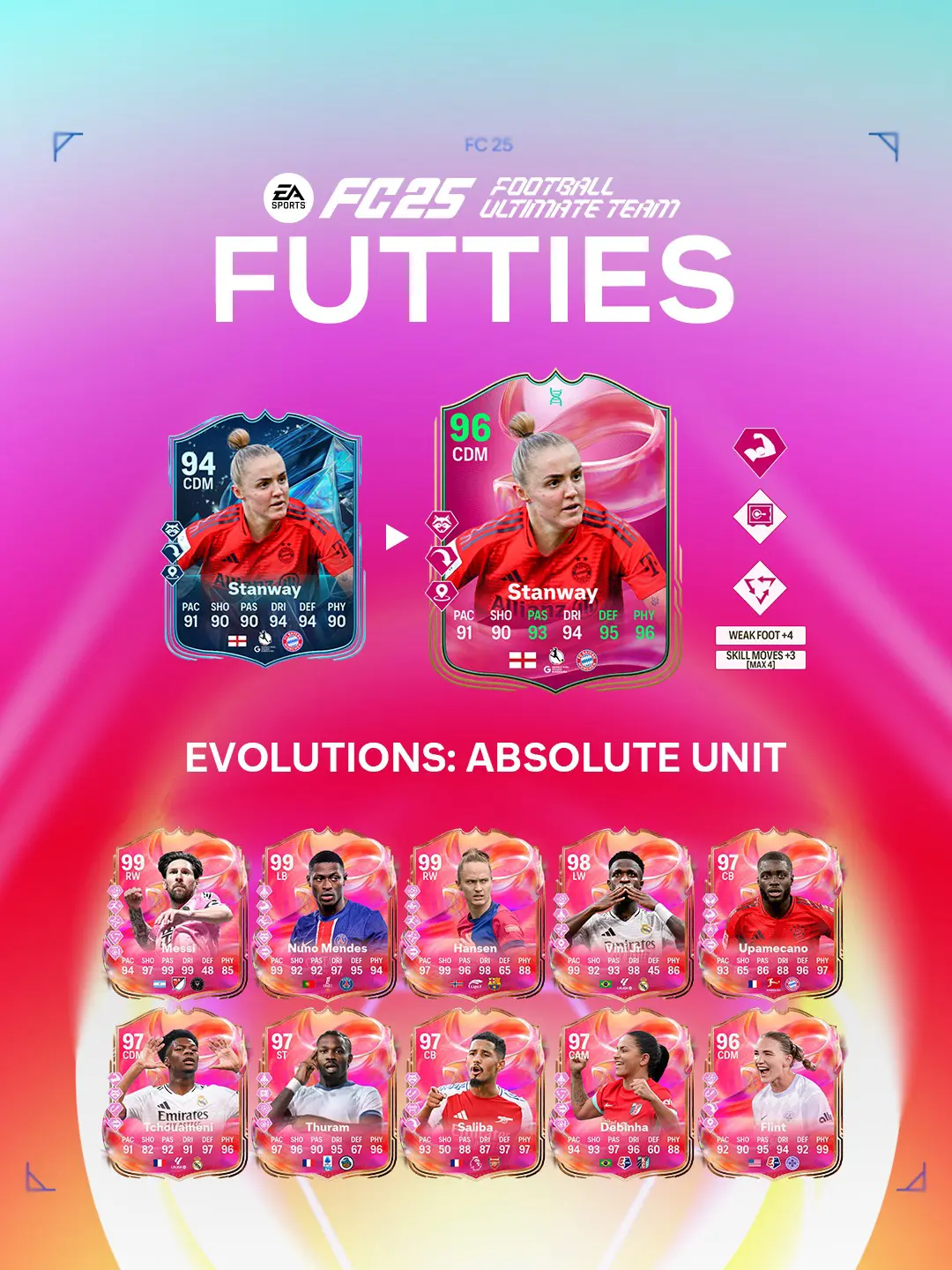 EA FC 25 Evoluzione Unità Assoluta Lista Giocatori Ed Obiettivi.