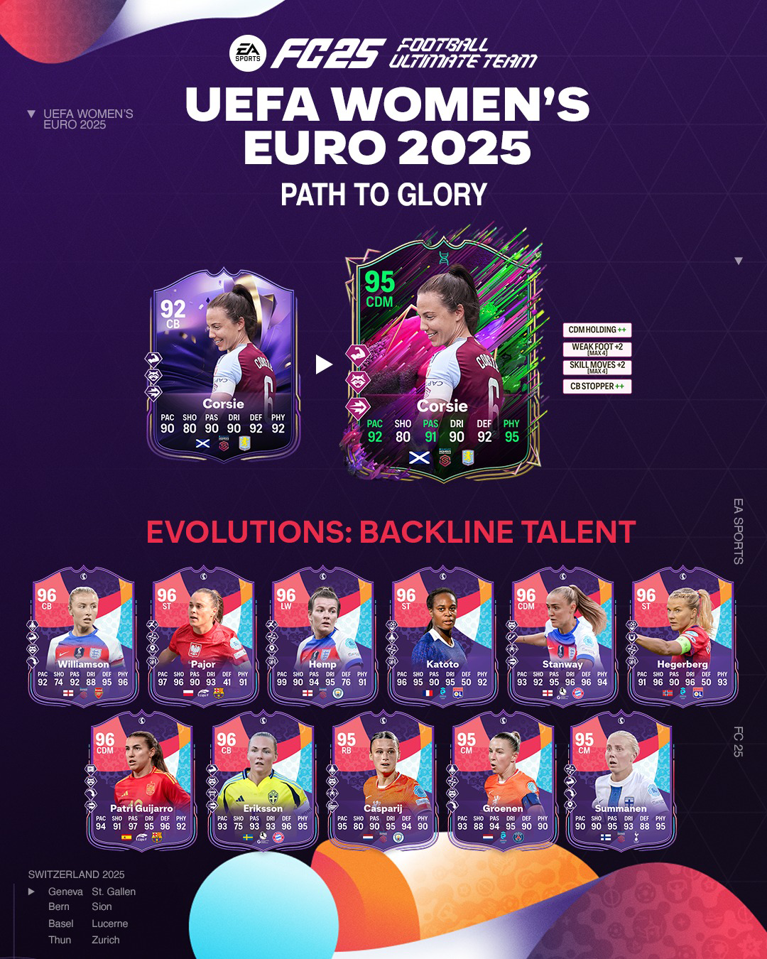 EA FC 25 Evoluzione Talento Difensivo Lista Giocatori Ed Obiettivi.